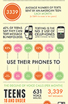 Infographic(SM)-Cellphone-Usage