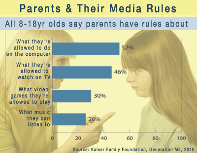 parents-media-usage