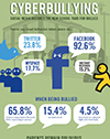 Infographic(SM)-Cyberbullying Statistics