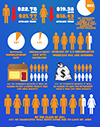 Infographic(SM)-Student-Loan-Debt