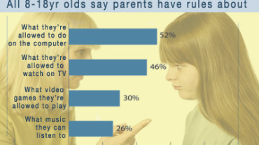 parents-media-usage-2